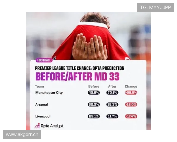 利物浦中场更新后节奏掌控能力下降，对争冠形势产生影响