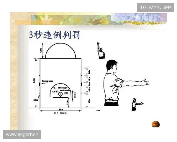 篮球挑战判罚规则的具体流程与判定机制