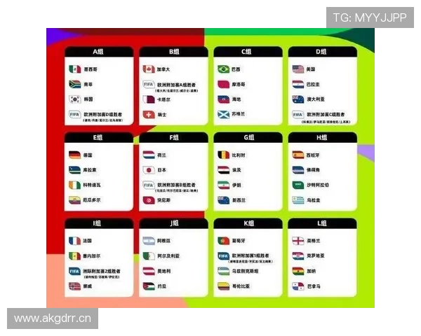 2026世界杯官方排名决定解析 2026世界杯官方排名决定解析