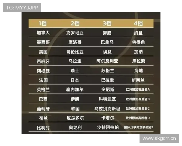 2026世界杯晋级路线图是抽签决定还是成绩决定