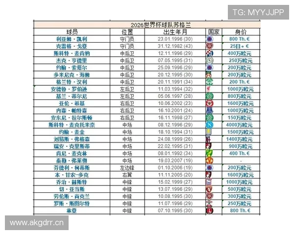世界杯C组摩洛哥VS苏格兰比赛前瞻